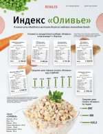 Сколько Стоит 100 Гр Оливье В Магазине