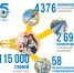 Сахатранснефтегаз: с нами теплее 15 лет! - ИА SakhaLife.Ru