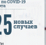 Данные по коронавирусу в Якутии на 9 марта - NewsYkt.Ru