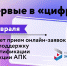 Государственная поддержка агропроизводителей: 1 февраля стартует прием заявок на компенсацию части затрат на сертификацию - Министерство сельского хозяйства