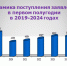 Информация о деятельности Арбитражного суда Республики Саха (Якутия) в I полугодии 2024 года - Арбитражный суд