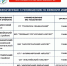 Муниципальные выборы, назначенные к проведению 16 февраля 2025 года - Избирательная комиссия РС(Я)