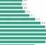Пик расходов россиян приходится на 35–39 лет - Якутское-Cаха ИА
