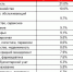 соискатели работодатели - ИА SakhaLife.Ru