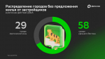 Сбер