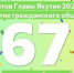 В Якутии подвели итоги конкурса грантов главы республики на 2025 год - ГТРК Саха
