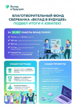 Сбер