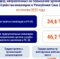 Итоги 2025 года: как в Якутии помогают трудоустраиваться инвалидам - Госкомитет занятости населения