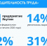 В Якутии более 600 сотрудников предприятий прошли обучение инструментам бережливого производства - Минэкономики РС(Я)