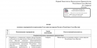 Утвержден План основных мероприятий Года единства народов России в Якутии - Министерство по внешним связям и делам народов
