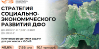 Открылся прием предложений в Стратегию социально-экономического развития Дальневосточного федерального округа до 2030 года с прогнозом до 2036 года - Правительство Республики Саха (Якутия)