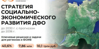 Якутяне могут внести предложения в Стратегию социально-экономического развития Дальнего Востока  - Yakutia-Daily.Ru