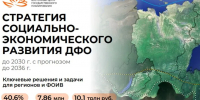 Открылся прием предложений в Стратегию социально-экономического развития Дальневосточного федерального округа до 2030 года с прогнозом до 2036 года - Минэкономики РС(Я)