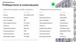Девелоперов из девяти регионов отметили на премии «Формула доверия»